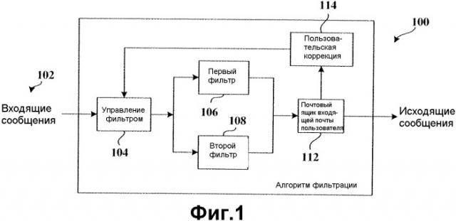 Адаптивная система фильтрации ненужных сообщений (патент 2327205)