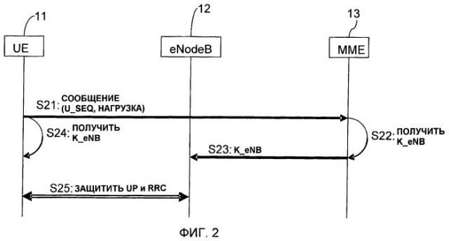 Способ и устройство для использования в системе связи (патент 2466503)