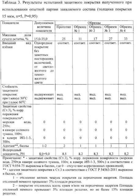 Состав для защитного покрытия (патент 2613770)