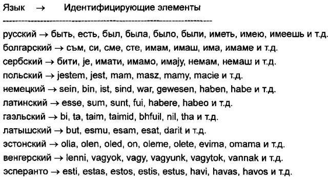 Способ автоматизированного определения языка или языковой группы текста (патент 2607989)