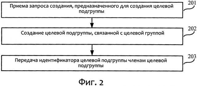 Способ и устройство для создания группы, способ и устройство для выхода из группы (патент 2635889)
