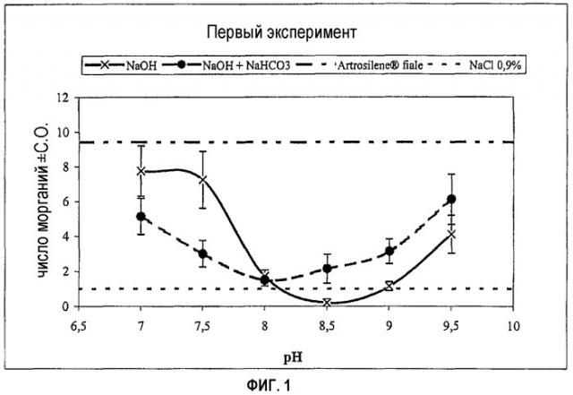 Безболезненные инъецируемые композиции, содержащие соли 2-арилпропионовых кислот (патент 2340334)