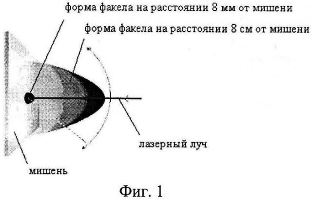 Способ формирования контактных площадок к yba2cu3o7-x пленкам (патент 2538932)