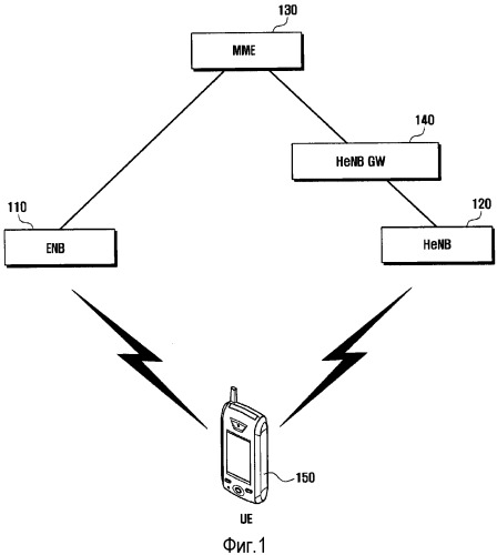 Способ и устройство передачи обслуживания в системе беспроводной связи, включающей в себя фемтосоты (патент 2523046)