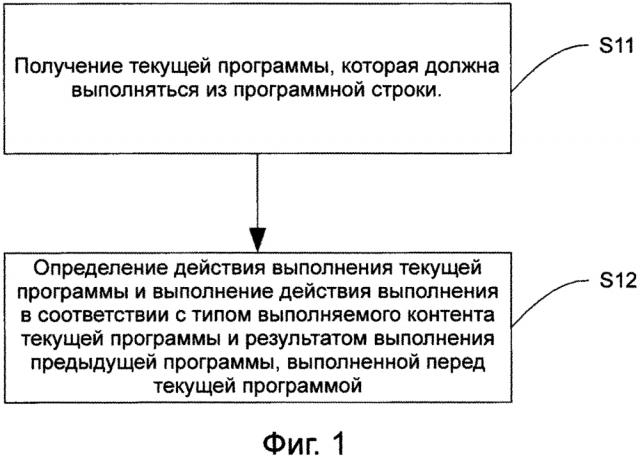Способ и устройство для выполнения программной строки (патент 2621974)