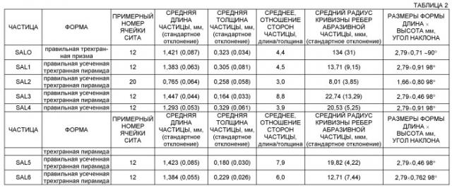 Абразивный круг со связкой (патент 2510323)