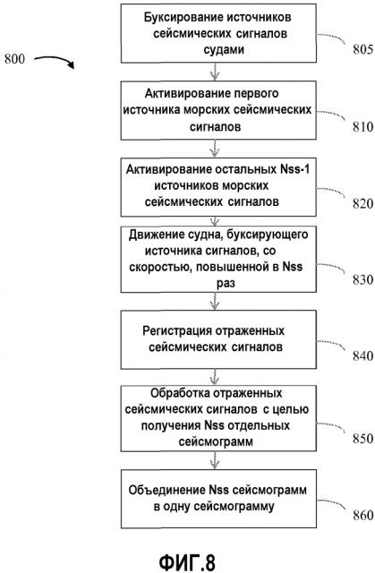Способ получения морских сейсмических данных при одновременном активировании источников сигнала (патент 2608634)