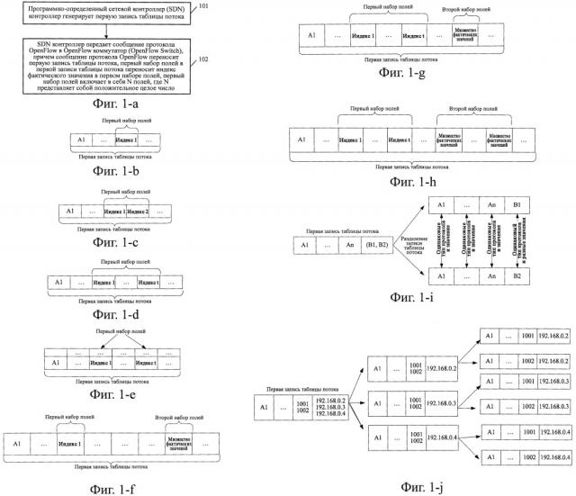Способ управления таблицей потока и соответствующие устройство и система (патент 2668065)