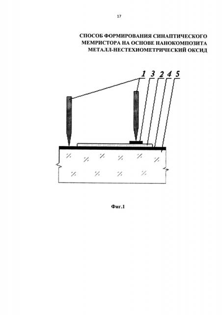 Способ формирования синаптического мемристора на основе нанокомпозита металл-нестехиометрический оксид (патент 2666165)