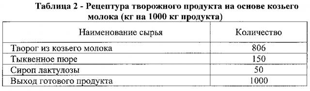 Творожный продукт на основе козьего молока (патент 2603077)