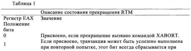 Расширение согласующего протокола для индикации состояния транзакции (патент 2665306)