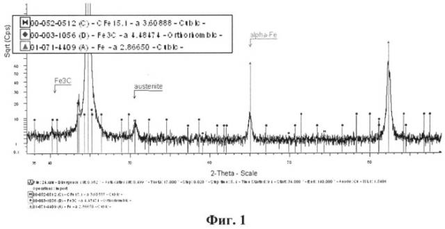 Способ определения фазового состава бейнитных сталей (патент 2521786)