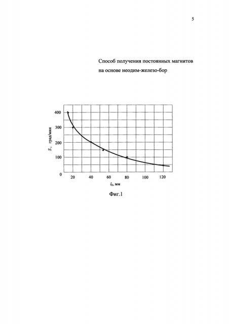 Способ получения постоянных магнитов на основе неодим-железо-бор (патент 2623556)