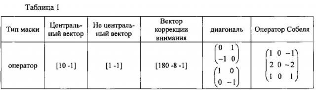 Способ и устройство выделения характеристики (патент 2632578)