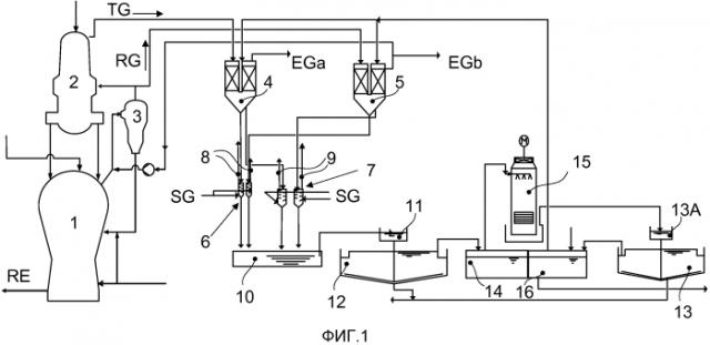 Способ получения чугуна или жидких стальных полупродуктов (патент 2591908)