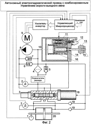 Автономный электрогидравлический привод с комбинированным управлением скорости выходного звена (патент 2305210)