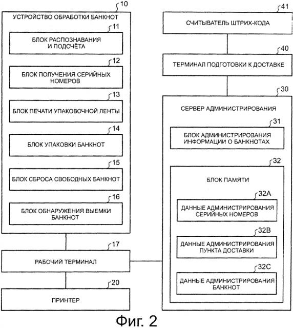 Система и способ администрирования банкнот (патент 2597503)