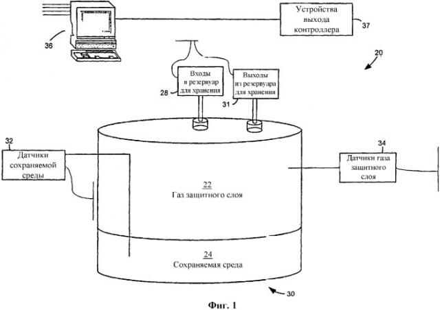 Система управления газовым защитным слоем и способ (патент 2335793)
