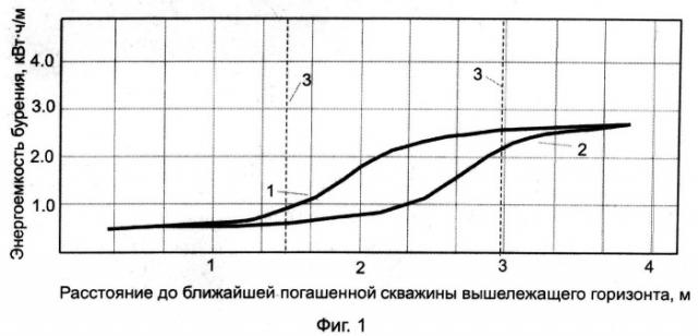 Способ ведения буровзрывных работ (патент 2498211)