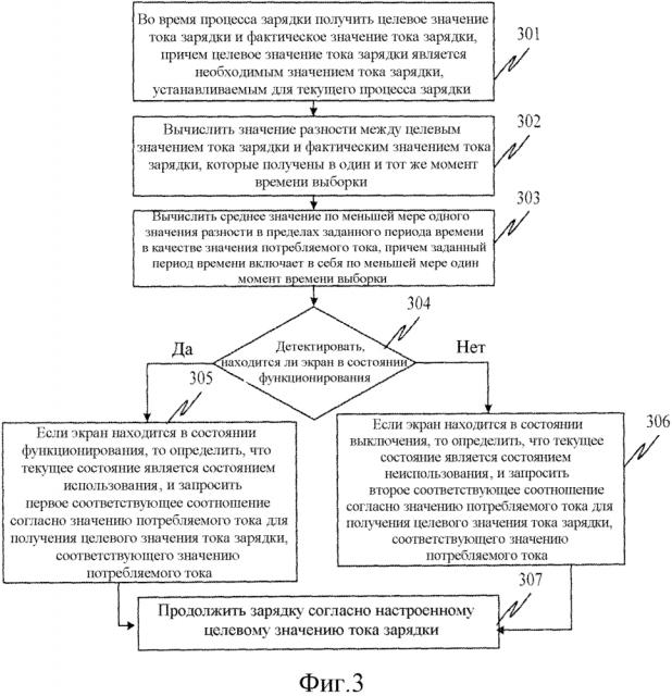 Способ и устройство для управления зарядкой (патент 2625814)