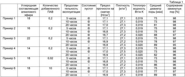 Композиция вспениваемой фенольной смолы, пенопласт на основе фенольной смолы и способ получения пенопласта на основе фенольной смолы (патент 2488607)