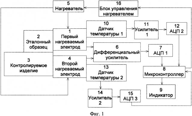 Способ неразрушающего контроля шероховатости поверхностного слоя металла (патент 2619798)