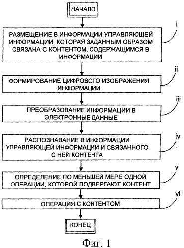 Обработка информации (патент 2387007)