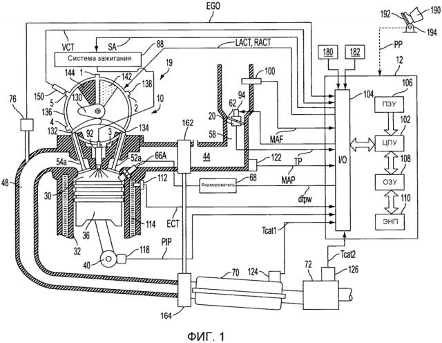 Способ управления потоком масла в двигателе (варианты) и система подачи масла для поршневого двигателя внутреннего сгорания (патент 2609919)