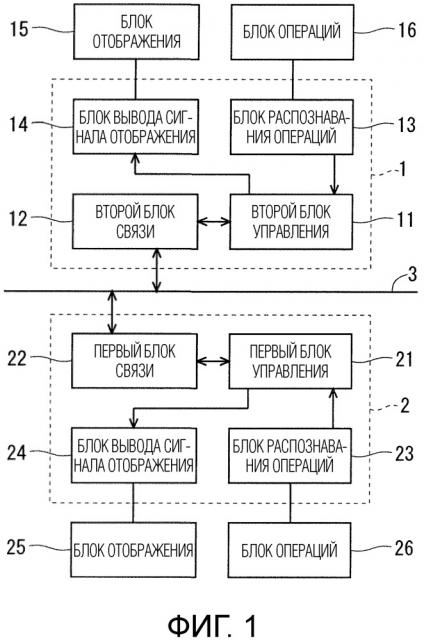 Система удаленного управления и способ обработки информации (патент 2665921)