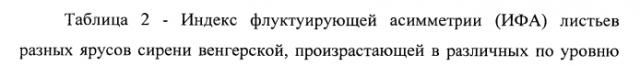 Способ относительной оценки качества окружающей среды (патент 2581214)