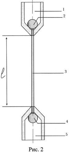 Способ фиксации керамического волокна в зажимах разрывной машины и приспособление для его осуществления (патент 2549220)