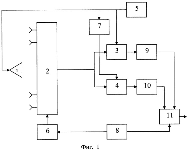 Способ измерения комплексных амплитуд возбуждения каналов фазированной антенной решетки (патент 2267795)