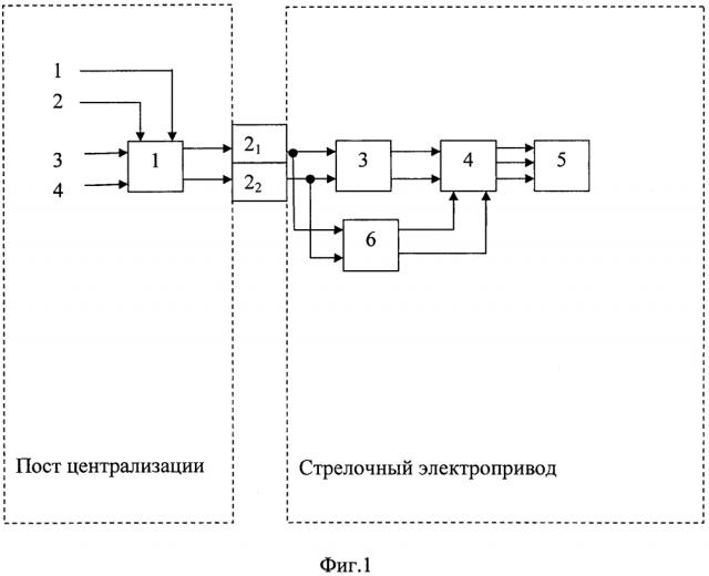 Устройство управления электродвигателем стрелочного электропривода (патент 2632374)