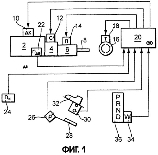 Способ и устройство для автоматического управления тормозной системой транспортного средства (патент 2270771)