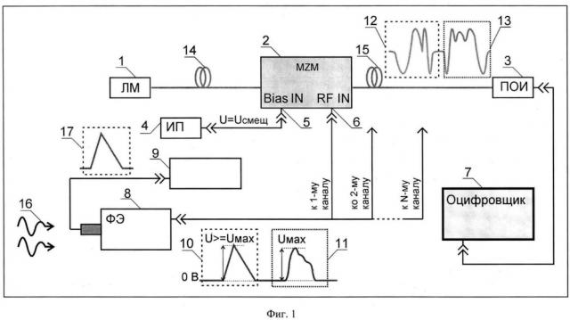 Устройство регистрации импульсного ионизирующего и импульсного оптического излучения с передачей по волс (патент 2620589)