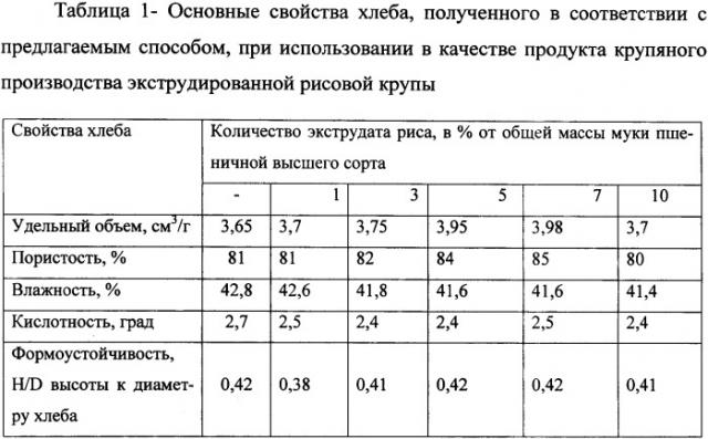 Способ производства хлеба (патент 2350082)