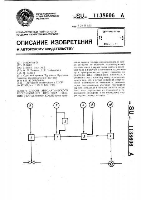 Способ автоматического регулирования процесса горения в барабанном котле (патент 1138606)