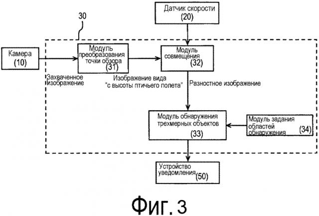 Устройство обнаружения трехмерных объектов (патент 2629433)