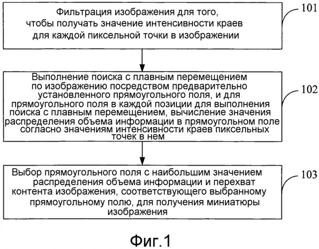 Способ, устройство и терминал для формирования миниатюры изображения (патент 2615679)