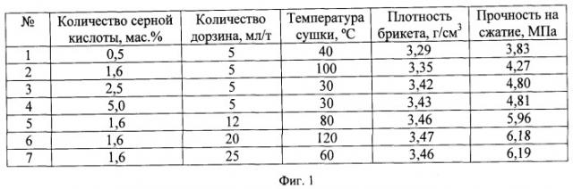 Способ подготовки железной руды к металлургической переработке (патент 2463362)