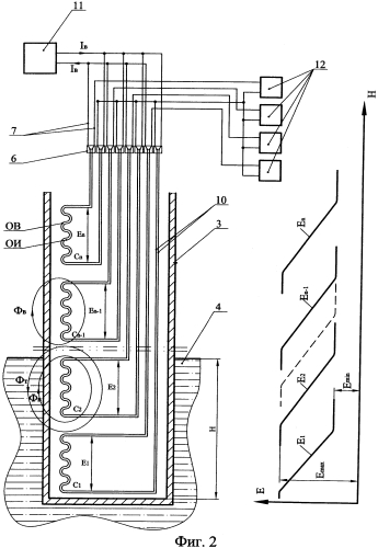 Индуктивный уровнемер электропроводных жидкостей (патент 2558144)