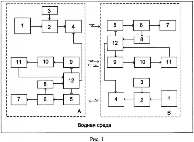 Способ подводной связи (патент 2645893)