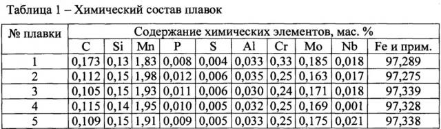 Способ изготовления холоднокатаной двухфазной феррито-мартенситной стали, микролегированной ниобием (патент 2633196)