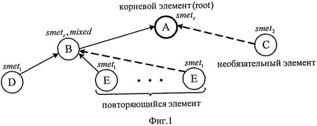 Способ формирования квазиструктурированных моделей фактографического информационного наполнения документов (патент 2517428)