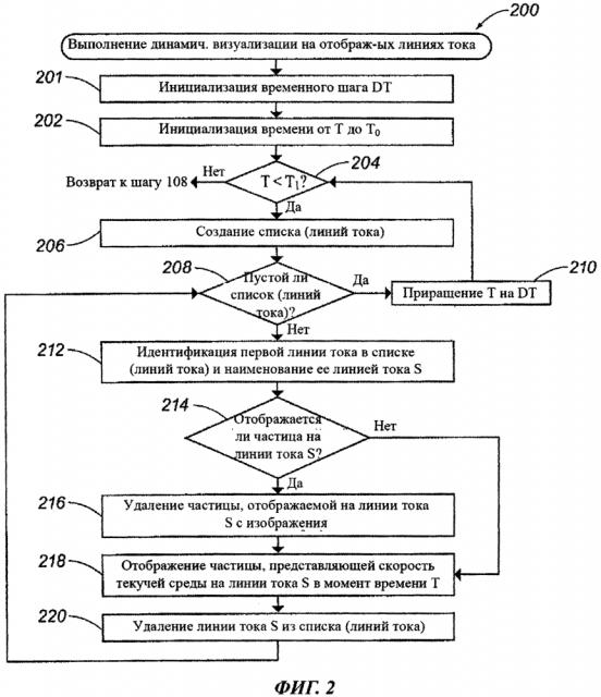 Системы и способы динамической визуализации скорости текучей среды в подземных пластах (патент 2596066)