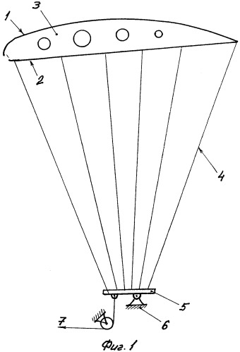 Вращающийся или планирующий парашют (варианты) (патент 2534683)