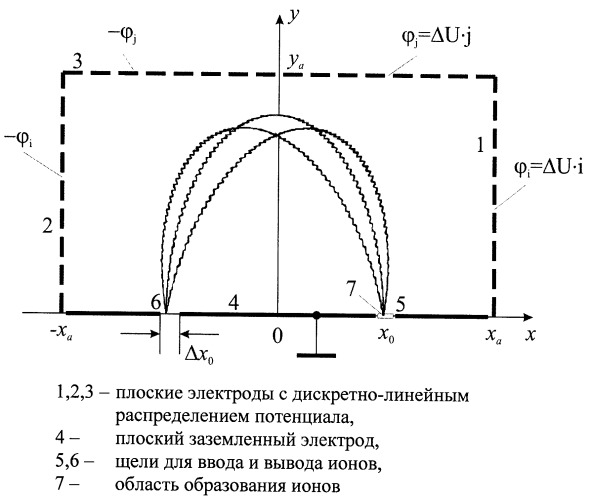 Способ масс-разделения ионов по времени пролета и устройство для его осуществления (патент 2398308)