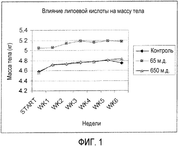 Способы улучшения функционирования печени и иммунной системы у животного (патент 2485797)