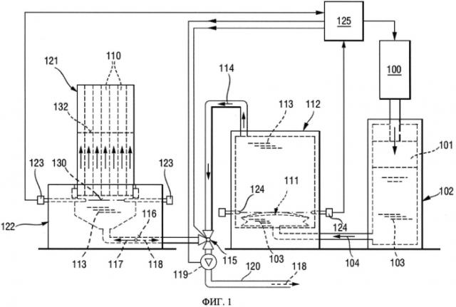 Способ нанесения покрытия и система для нанесения покрытия (патент 2553886)