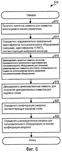 Распределение ресурсов для усовершенствованной восходящей линии связи с использованием совместно используемого канала управления (патент 2465744)
